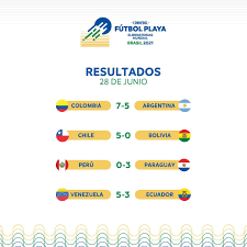 Todas las eliminatorias de la próxima copa del mundo. Conmebol Com Photos Facebook
