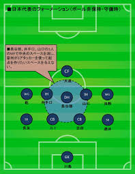 サッカー日本代表 読売ジャイアンツ 家系図の調べ方 フォーメーション作成 フォーメーション画像作成～ver2 1．背番号、名前はクリックすると入力フォームとなります。 2．文字の重なりは 川口と名前の前後にスペースを入れることで. è±ªã‚'ç ´å£Šã—ãŸ ãƒãƒªãƒ«ã® é–‹å§‹30ç§' å¾¹åº•åˆ†æž ã‚ªãƒ¼ã‚¹ãƒˆãƒ©ãƒªã‚¢æˆ¦ Victory