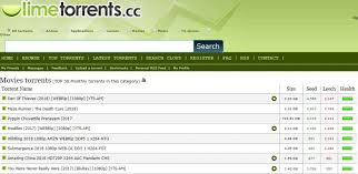 When you purchase through links on our site, we may earn an affiliate commission. 15 Best Torrent Sites In 2020 Number Of Torrents Vs Speed