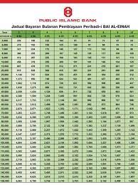 Pinjaman peribadi kerajaan/glc adalah pembiayaan tanpa jaminan disediakan khas untuk pekerja kerajaan atau pekerja dalam sektor awam. Pinjaman Peribadi Kakitangan Kerajaan Accueil Facebook