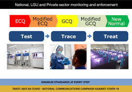 Ecq extended in metro manila, 4 provinces for at least one more week. City Government Of Davao On Twitter Mga Dabawenyo Be Informed Quarantine Info Thread Policies And Public Health Standards During Ecq Modified Ecq Gcq And Modified Gcq Based On The Existing Omnibus