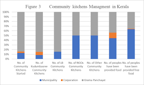 Role Of Local Governance During The Covid 19 Pandemic Evidence From Kerala Experience