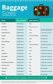 cabin luggage guide to hand baggage sizes and weight