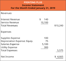 Prepare Financial Statements Using The Adjusted Trial Balance Principles Of Accounting Volume 1 Financial Accounting