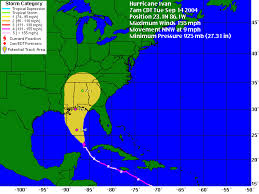 Hurricane Ivan