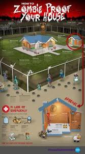 Great Starting Points But The Arsenal Needs To Be Connected To The House So You Don T Ever Find Yourself Separated Zombie Proof House Zombie Zombie Apocalypse