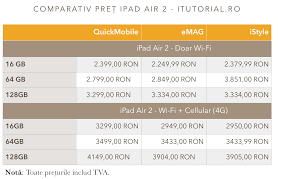 Reincarcare credit cartela vodafone 7 euro online cu plata prin card bancar, paypal, bitcoin sau alte criptomonede. Ipad Air 2 Review Itutorial Ro