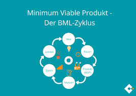 Kevin durant won nba's mvp last year, and in his speech he got emotional, talking about his past, and at the end he said mom, you're the real mvp. Mvp Minimum Viable Product Methode Und Ablauf Microtech Gmbh