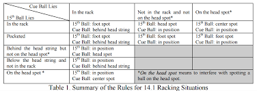 Rules Of Play Wpa Pool