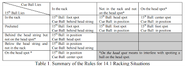 rules of play wpa pool