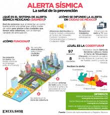 Onomatopeya es el uso de palabras (como sisear o murmurar) que imitan los sonidos asociados con los objetos o acciones que se refieren. Asi Nacio La Alerta Que Salva Vidas Excelsior
