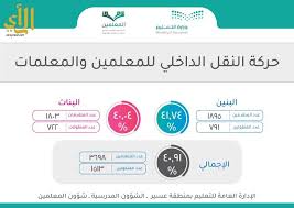 هل نسيت كلمة السر او إسم المستخدم؟ الأسئلة الشائعة. Ø§Ø¹ØªÙ…Ø§Ø¯ Ø­Ø±ÙƒØ© Ø§Ù„Ù†Ù‚Ù„ Ø§Ù„Ø¯Ø§Ø®Ù„ÙŠ Ø¨ØªØ¹Ù„ÙŠÙ… Ø¹Ø³ÙŠØ± ØµØ­ÙŠÙØ© Ø§Ù„Ø±Ø£ÙŠ Ø§Ù„Ø¥Ù„ÙƒØªØ±ÙˆÙ†ÙŠØ©