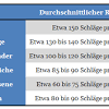 Zur bestimmung des blutdrucks werden der systolische und der diastolische blutdruck ermittelt. 1