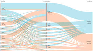 sankey chart qlik sense on windows