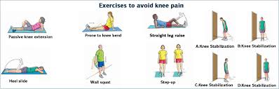Pin On Arthritis Exercises