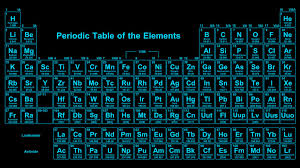 There are eighteen vertical columns known as groups in the modern periodic table which are arranged from left to right and seven horizontal rows which are known as periods. 15 Fun And Surprising Facts About The Periodic Table Of Elements