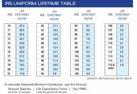 Rmd Calculator Table 2017 Wajihome Co