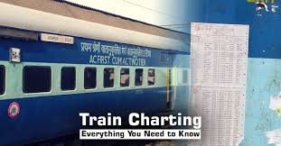 Train Charting Everything You Need To Know Railrestro Blog