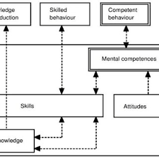 Pdf Leadership Styles In Project Management