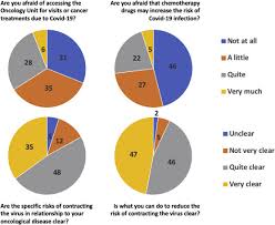 I know i'm not the only one loving white walls right now but there is a reason it's popular. Organisational Challenges Volumes Of Oncological Activity And Patients Perception During The Severe Acute Respiratory Syndrome Coronavirus 2 Epidemic European Journal Of Cancer
