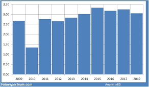 Coca cola's past performance could be the main factor of why investors trade coca cola femsa stock today. Extremely High Dividend Stock Coca Cola Valuespectrum Com