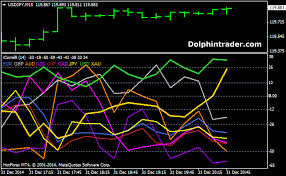 currency correlation and gold forex mt4 indicator