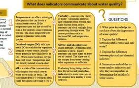 Water Quality Indicators Infographic Water Quality Learning Science This Or That Questions