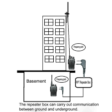 Jan 25, 2008 · 37.5k votes, 6.6k comments. Diy Walkie Talkie 2 Way Radio Repeater Box M K Port