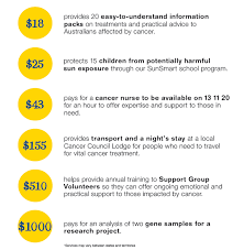 We did not find results for: 5 Fundraising Tips For Your Biggest Morning Tea Cancer Council Wes