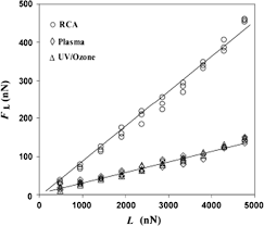 Reflection work immersion in house keeping. Cleaning And Anti Reflective Ar Hydrophobic Coating Of Glass Surface A Review From Materials Science Perspective Springerlink