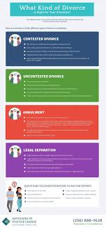 What Kind Of Divorce Is Right For Your Situation Infographic In 2020 Contested Divorce Divorce Divorce In Alabama