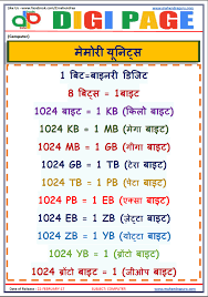 Dp Computer Memory Units 22 Feb 17 Subscribe Us Www Youtube Com C Mahendraguruvideos Join Us Facebook Www Study Materials Computer The Unit