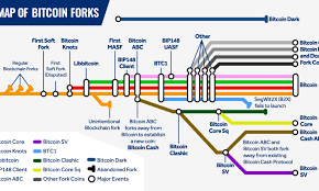 Dubbing itself the real bitcoin, bch had a rough patch when a year later, similar tensions led to another hard fork in its camp. All Major Bitcoin Forks Shown With A Subway Style Map