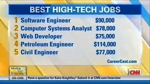 The 12 Best Engineering And Information Technology Jobs Careercast Com Technology Job Engineering Jobs Information Technology