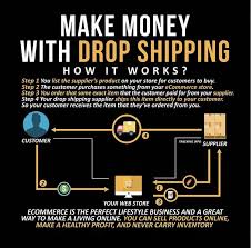 Ecommerce Seo Firm Is Important For Online Business Success With Images Business Money Business Entrepreneurship Business Motivation