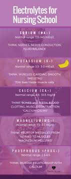 Pin On Nursing Non Hospital Remedies