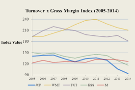 j c penney debt and inventory numbers reinforce pessimism