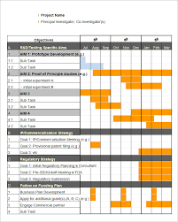 Gantt Chart Template 5 Free Excel Pdf Documents Download