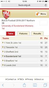 / ˌrel.əˈɡeɪ.ʃ ə n ˌzoʊn / the part of a football division consisting of the three teams with the lowest number of points who will go down to a lower division if they stay in one of those positions smart vocabulary: Bradford Vixens On Twitter We Are Staying Up Fantastic Result Today Meaning We Overtake Sunderland And Finish Above The Relegation Zone Teambradford Vixens