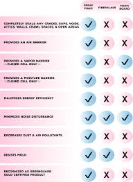 Basement wall insulation is designed for use in both residential and commercial projects where code or builder preference specifies an insulated basement area. What Material To Use When Insulating The Basement Ecostar Insulation