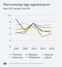 Nominal (current) gross domestic product (gdp) of malaysia is $314,710,259,511 (usd) as of 2017. Pandemic And Protests Thailand S Double Whammy Business Economy And Finance News From A German Perspective Dw 26 10 2020