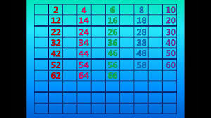 Skip Counting By 2s On The 100s Chart