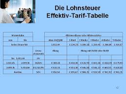 Höht sich die tariftabelle um insgesamt 5,4%. Personalverrechnung 1 Lohngerechtigkeit Wer Verdient Wie Viel Bei