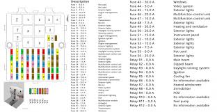 Fuse box diagram (location and assignment of electrical fuses and relays) for ford explorer (1996, 1997, 1998, 1999, 2000, 2001). Fuse Box On 2002 Ford Explorer Wiring Diagram Full Hd Quality Version Wiring Diagram Uzandiagram Cabinet Accordance Fr