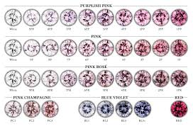 Argyle Pink Diamond Colour Chart 2019