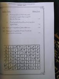 Pedoman transliterasi huruf arab ke huruf rumi yang diterbitkan dewan bahasa. Kitab Tajul Muluk Sidratul Muntaha Buku Kitab Facebook