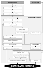Free shipping on orders $25+ #2: Remote Sensing Free Full Text Agreement Index For Burned Area Mapping Integration Of Multiple Spectral Indices Using Sentinel 2 Satellite Images Html