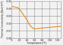 In Cold Climates R 5 Foam Beats R 6 Climates Cold Foam