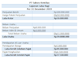 Pengertian laba bersih menurut para ahli. Pengertian Laba Bersih Menurut Para Ahli Pengertian Laba Adalah Manajemen Keuangan Bisnis Kata Akuntansi Berasal Dari Bahasa Perancis Yaitu Compter Yang Memiliki Arti Untuk Berhitung Akuntansi Keuangan Menghasilkan Penentuan Laba