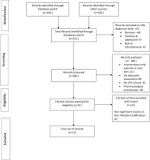 exercise diet and educational interventions for metabolic